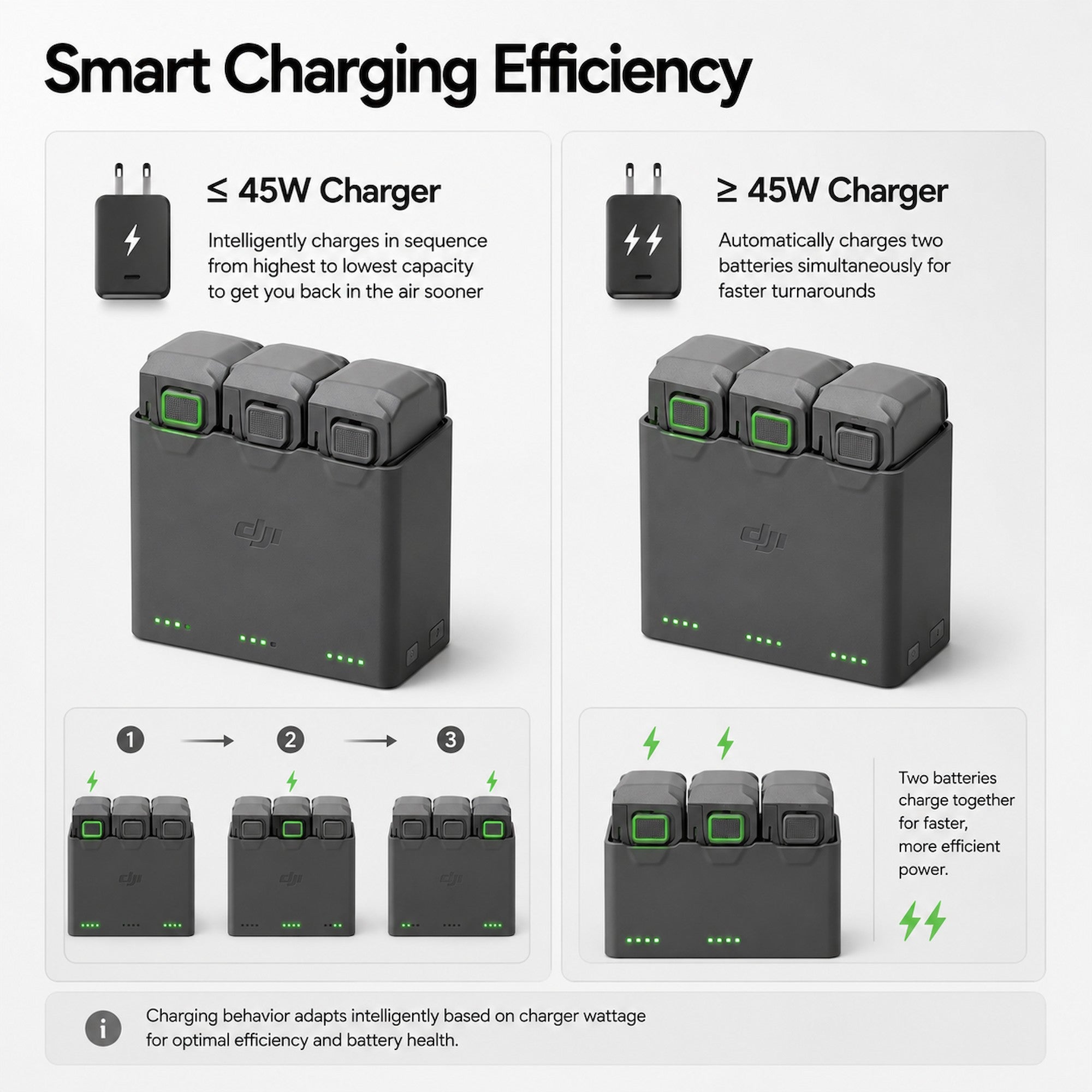 DJI Mini 5 Pro Two-Way Charging Hub [Pre-Order]