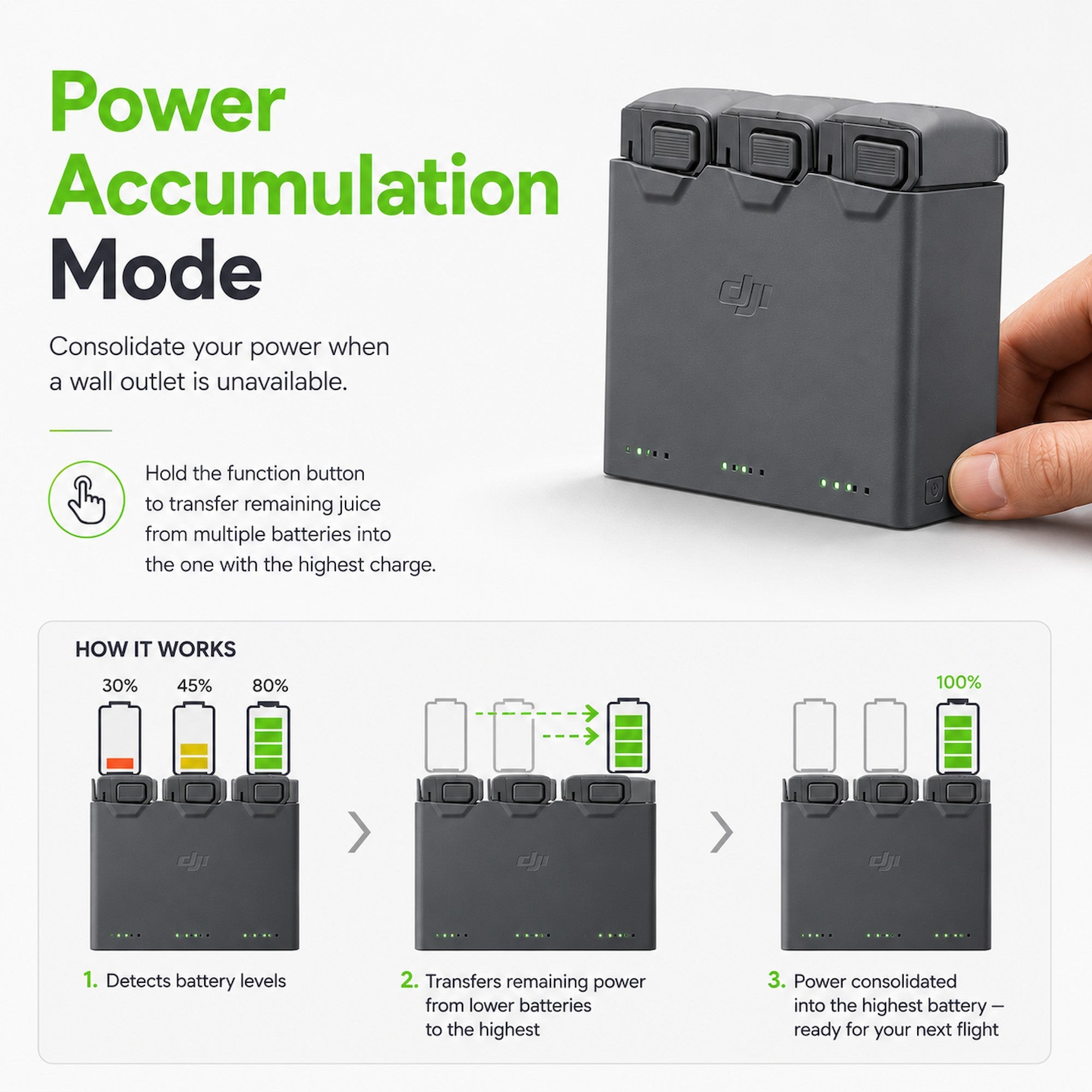 DJI Mini 5 Pro Two-Way Charging Hub [Pre-Order]