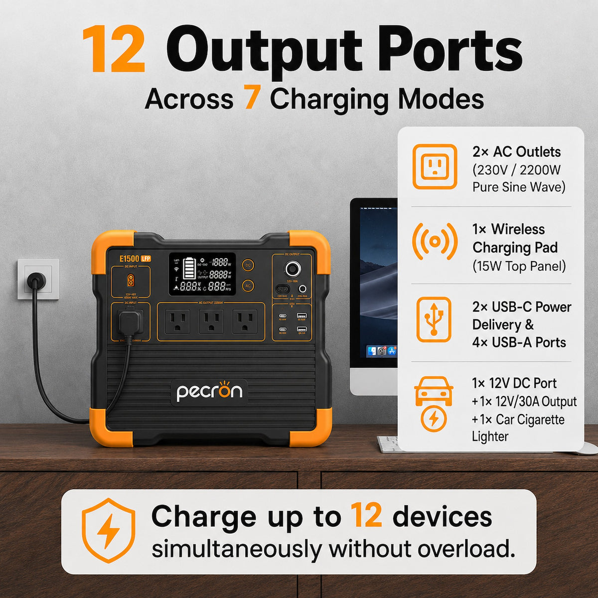 Pecron E1500LFP 1536Wh/2200W Portable Power Station with 4 AC Outlets