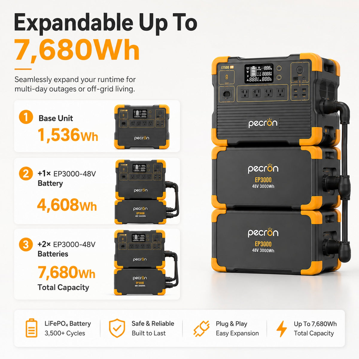 Pecron E1500LFP 1536Wh/2200W Portable Power Station with 4 AC Outlets