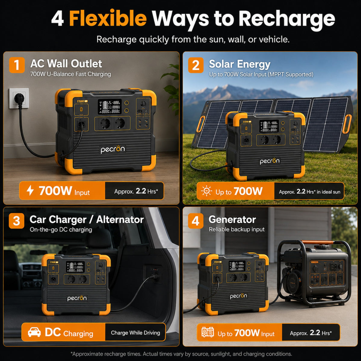 Pecron E1500LFP 1536Wh/2200W Portable Power Station with 4 AC Outlets