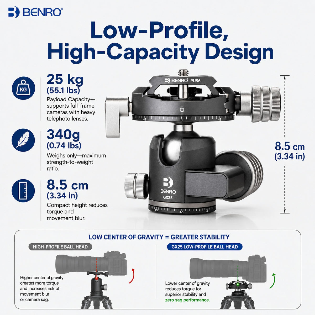 Benro GX25 Aluminum Head [Pre-Order]