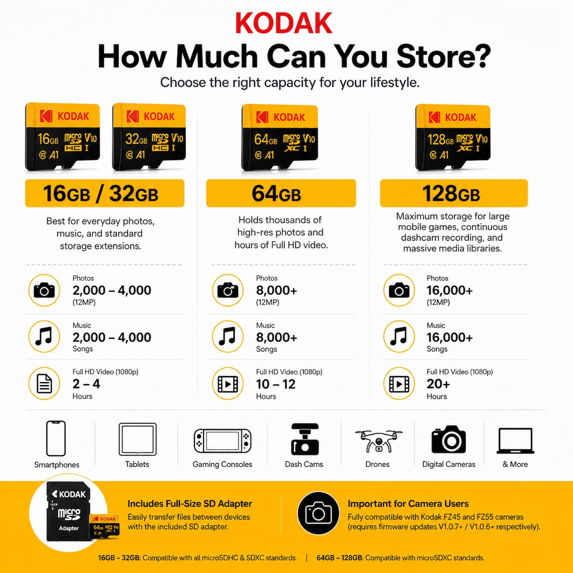 Kodak microSD Premium Performance Class 10 UHS-I U1 V10 A1