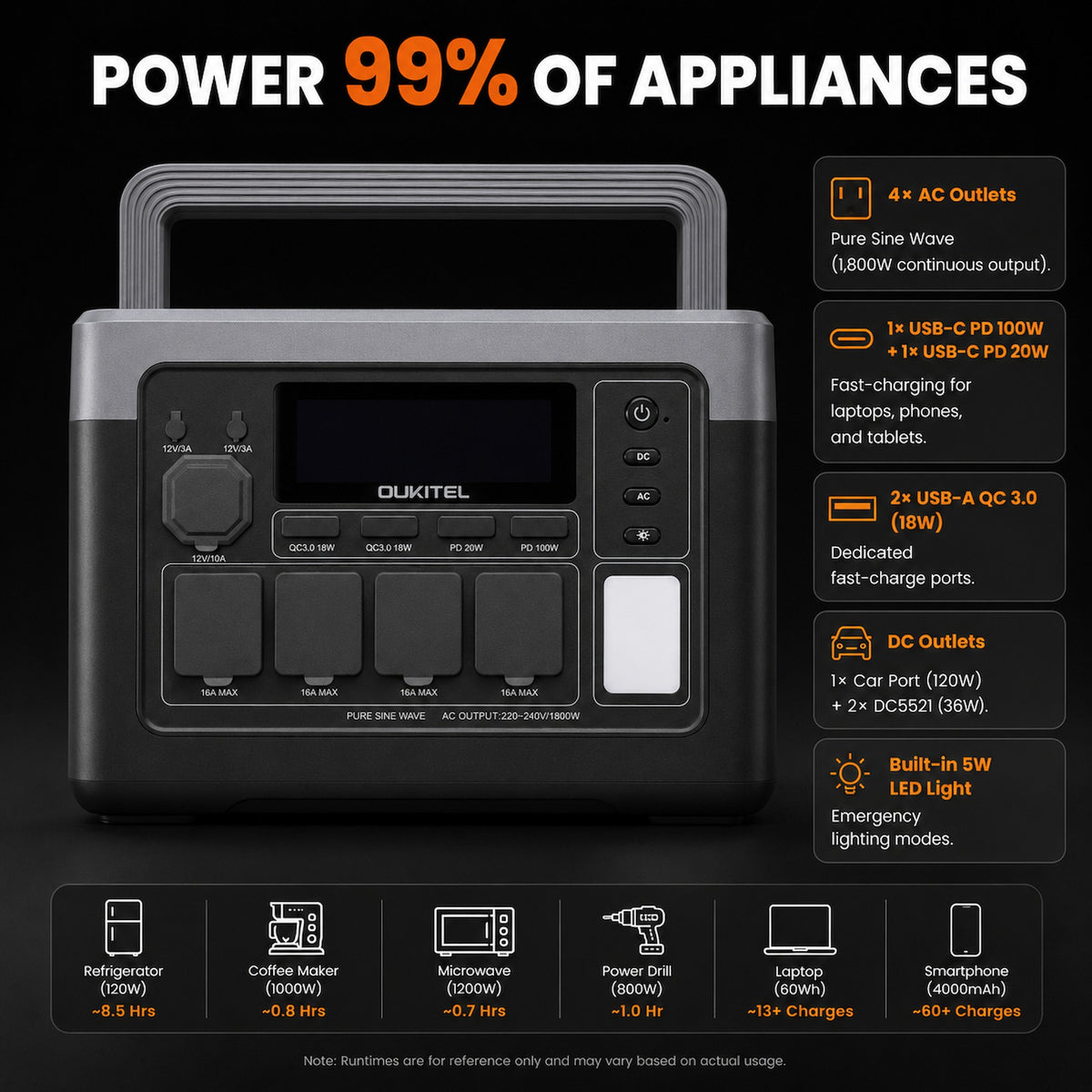 Oukitel P1000E Plus 1024Wh/1800W Portable Power Station with 4 AC Outlets