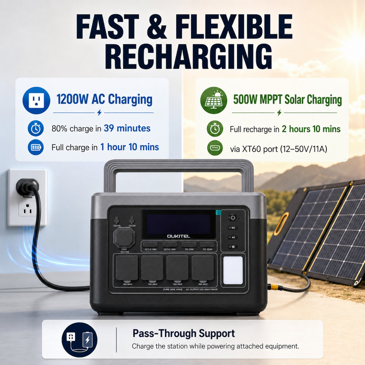 Oukitel P1000E Plus 1024Wh/1800W Portable Power Station with 4 AC Outlets