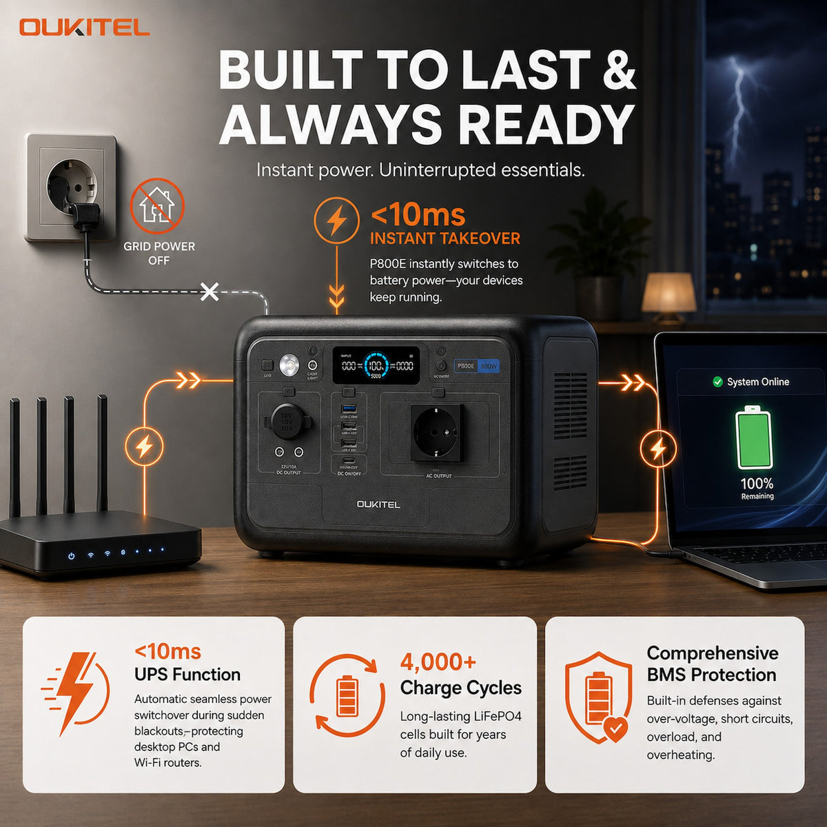 Oukitel P800E 512Wh/800W Portable Power Station with 1 AC Outlet