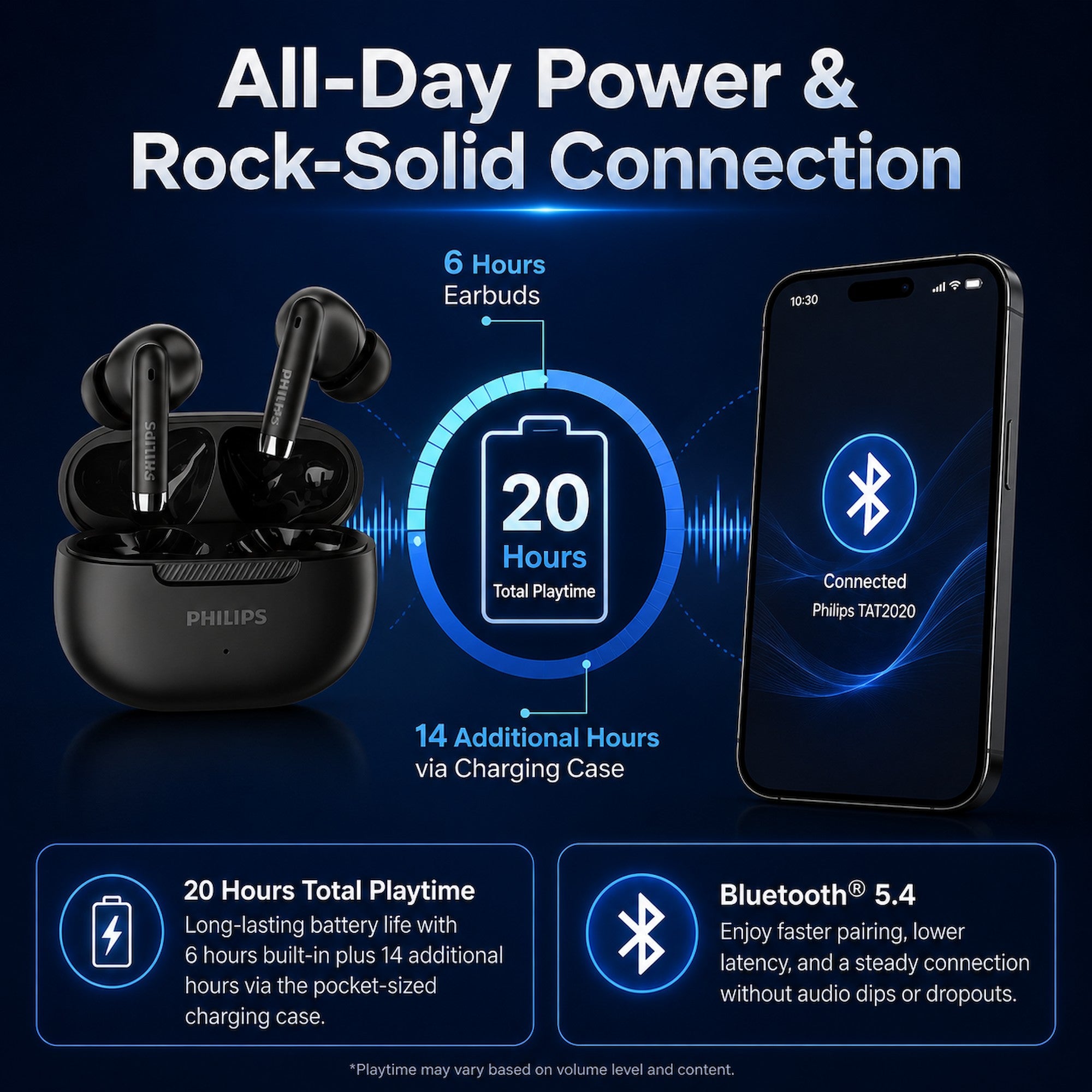 Philips TAT2020 TWS Bluetooth Earbuds True Wireless Earphones with Charging Case, Built-in Mic