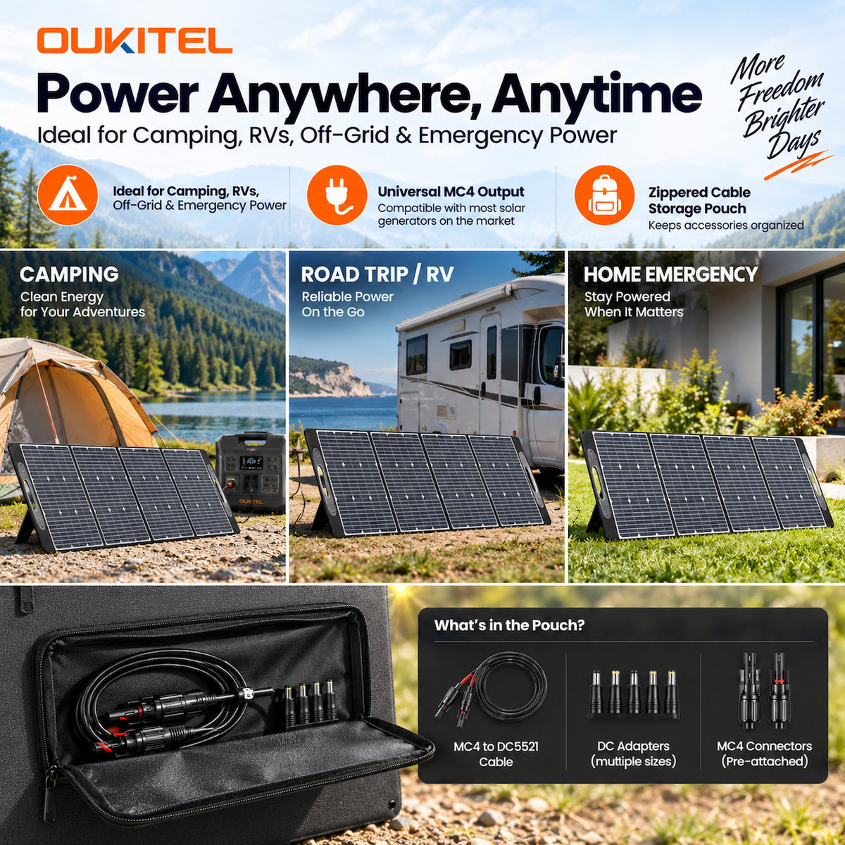 Oukitel PV100T 100W Foldable IP67 Solar Panel
