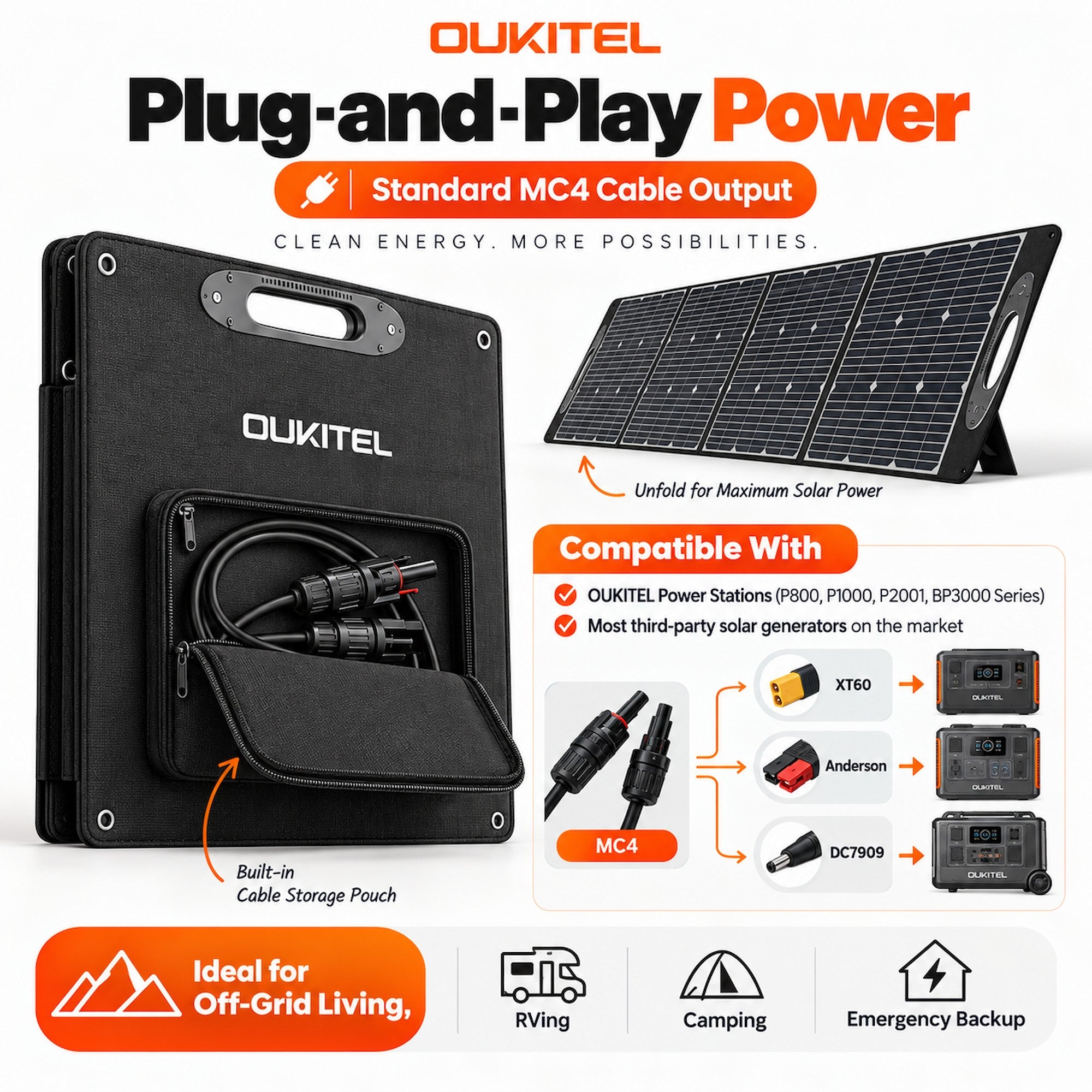 Oukitel PV200T 200W Foldable IP67 Solar Panel