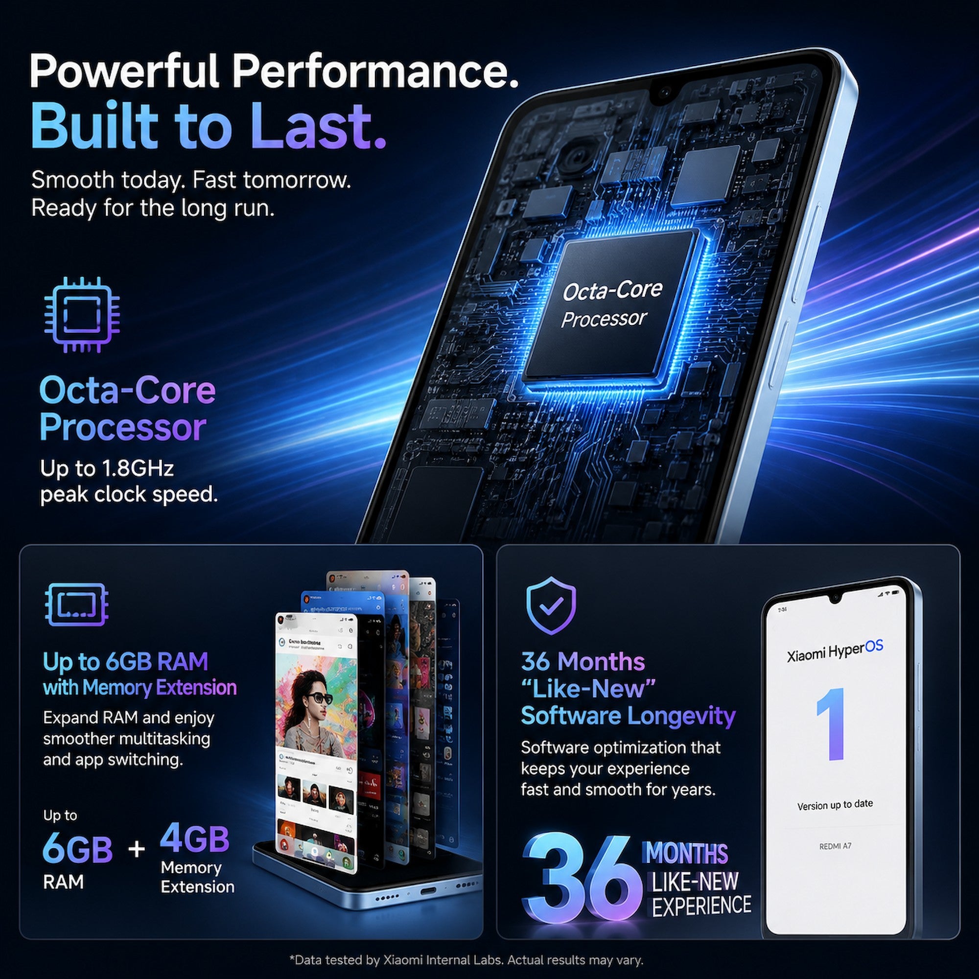Xiaomi Redmi A7