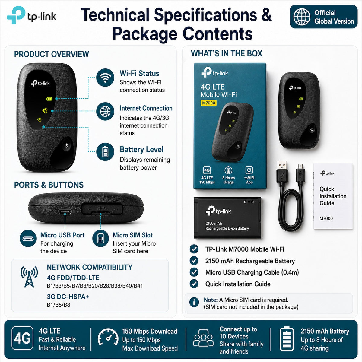TP-Link M7000 150Mbps 4G LTE Mobile Wi-Fi Build-In 150Mbps 4G LTE Modem [Pre-Order]