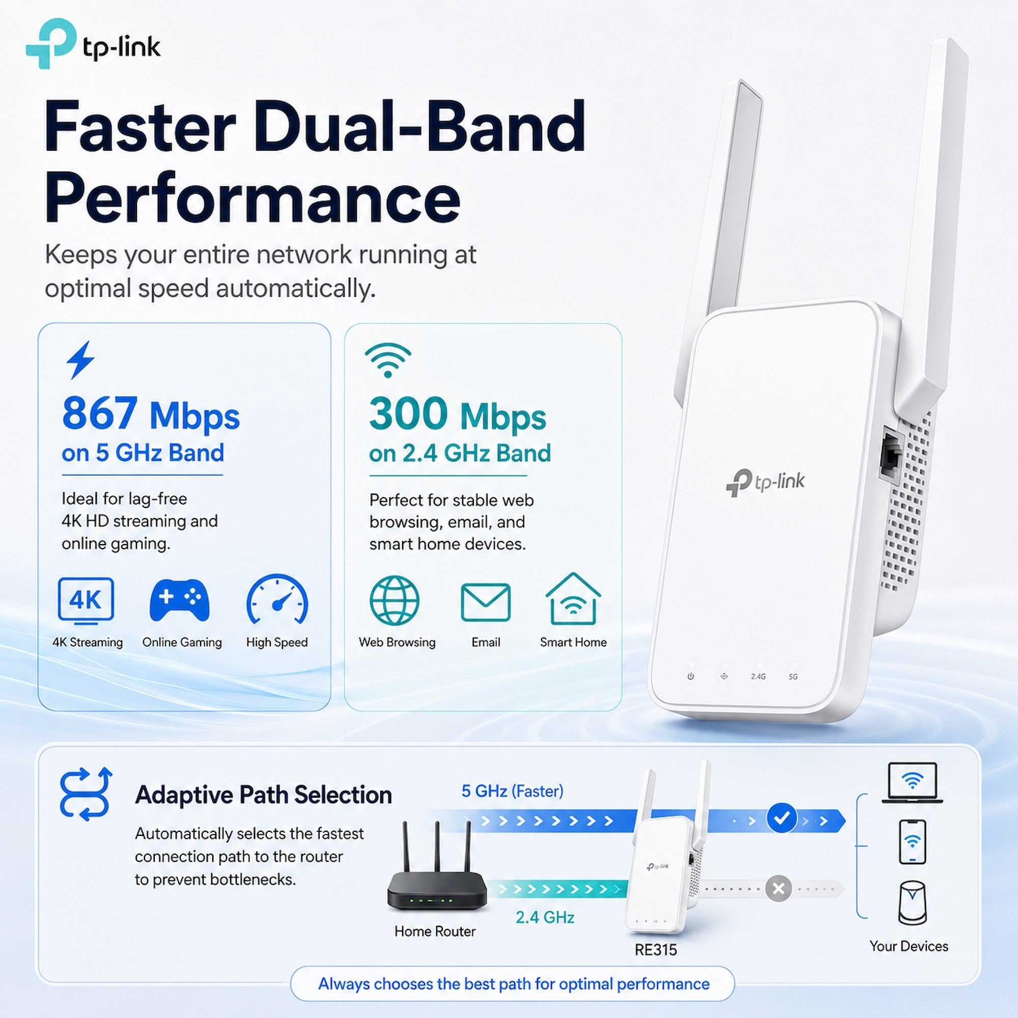 TP-Link RE315 AC1200 Wi-Fi Range Extender [Pre-Order]