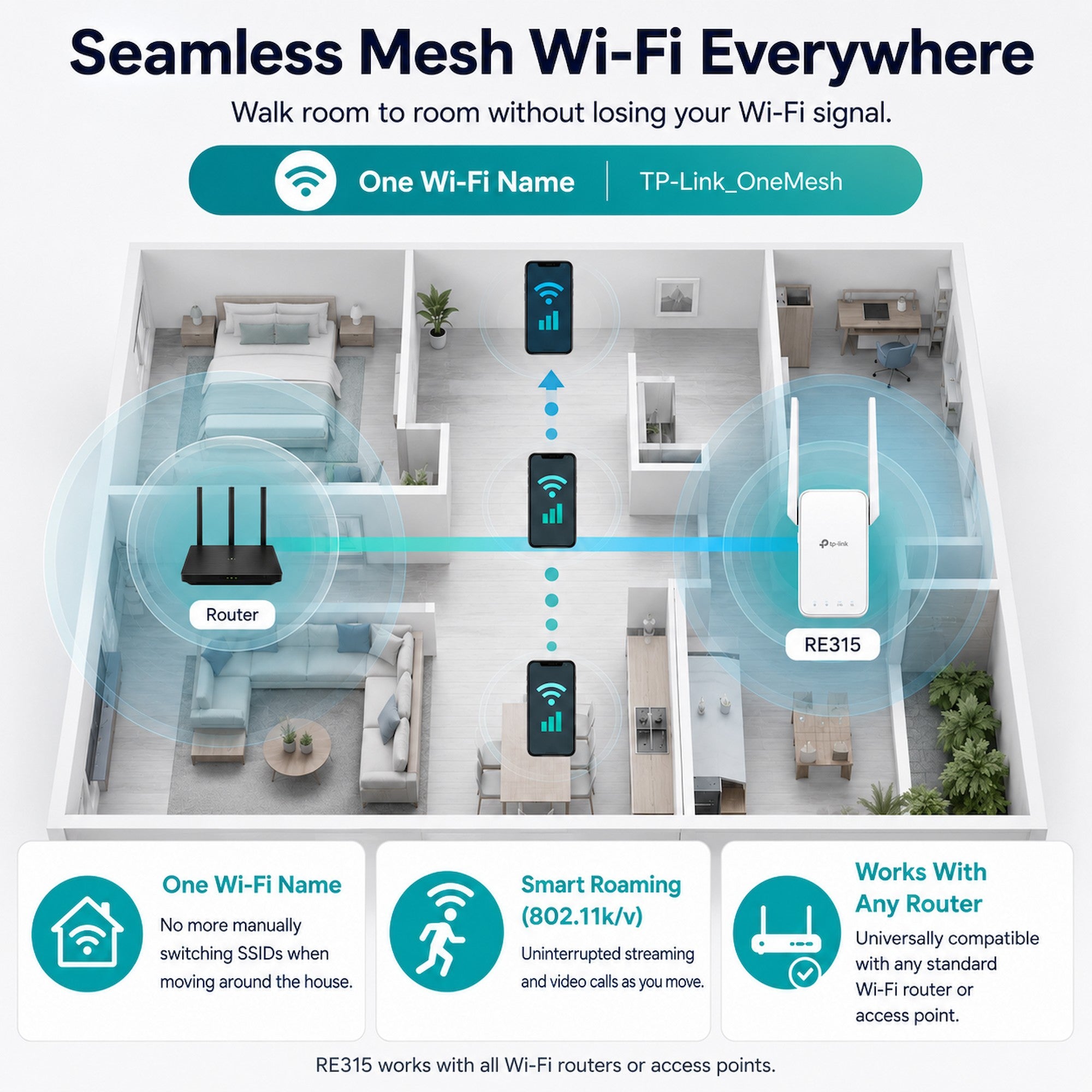 TP-Link RE315 AC1200 Wi-Fi Range Extender [Pre-Order]