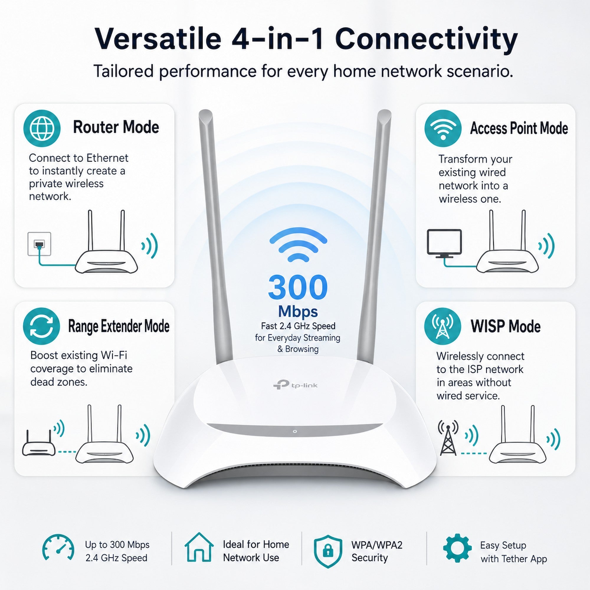 TP-Link TL-WR840N N300 Wi-Fi Router [Pre-Order]