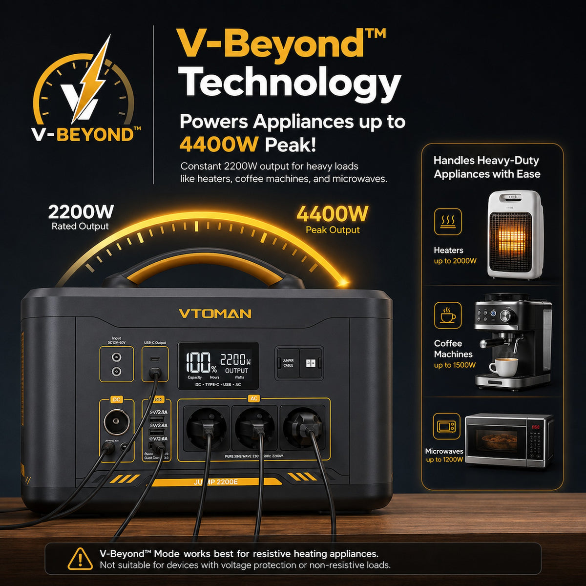 VTOMAN Jump 2200E 1408Wh/2200W Portable Power Station with 3 AC Outlets and Jump Starter