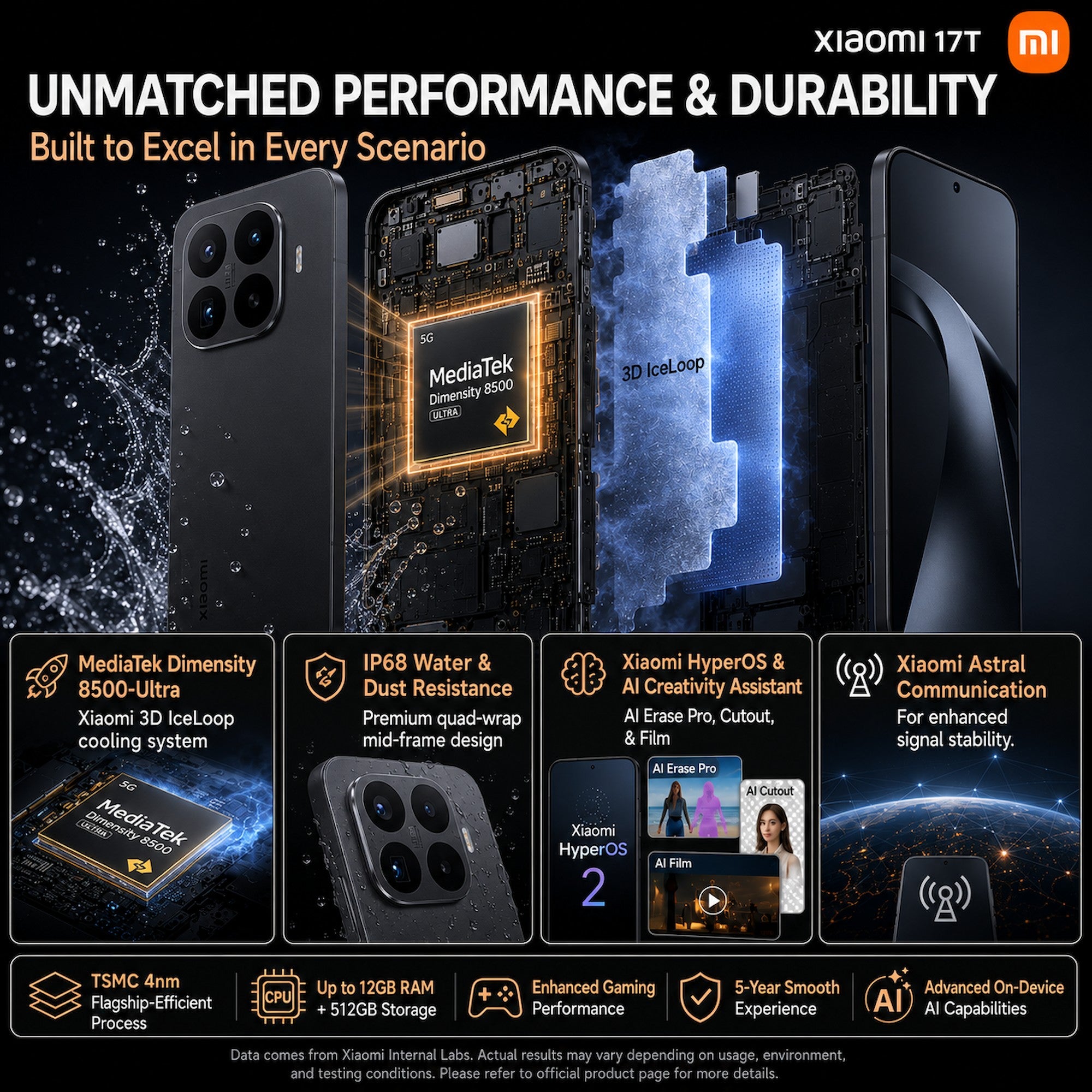 Xiaomi 17T